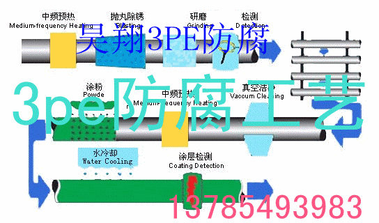 3PE䓹܃r3PE䓹ܘ˜3PE䓹܏SֱN