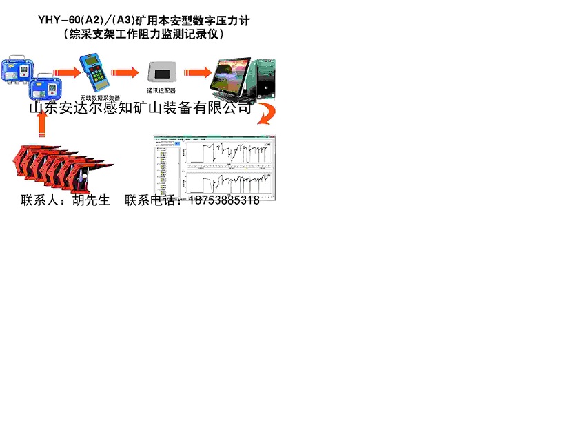 YHY-60(A2)/(A3)Vñ͔։Ӌ