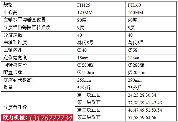 Pֶ^FH160ֶ^SֱNwww.0537sn.com
