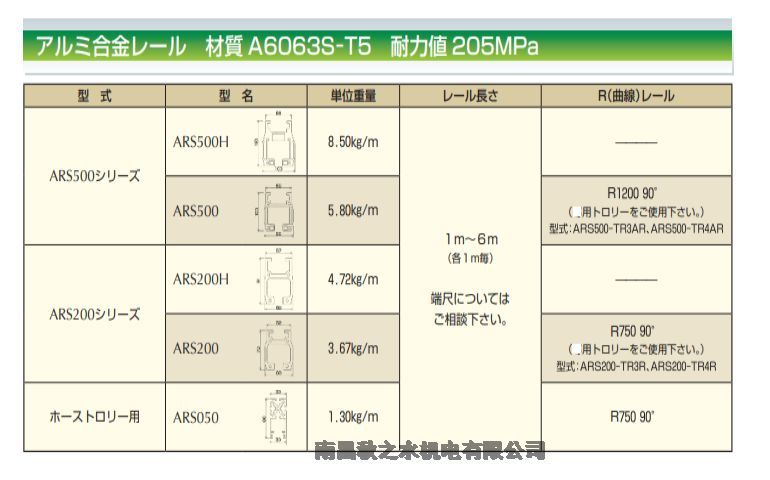 ձALFARAIL SYSTEMS݆ͨARS500-TR4A ARS200-TR4
