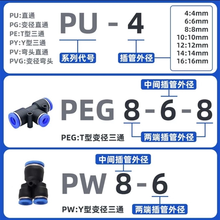 ӿ^ֱͨPU|׃ֱͨPG|ͨTPE|YͨPY|^ֱͨPV