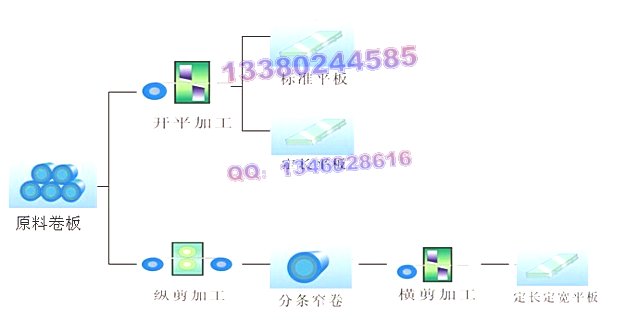 RPlĥɰ304P䓹20*40᲻P䓰