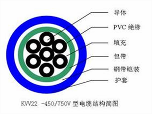 SFF-75-3-1|N