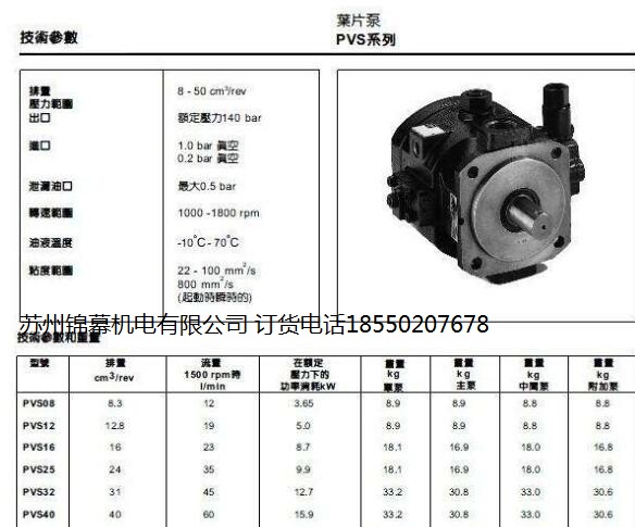 PVS50EH140C2 PARKERɿ~ƬSֱN]