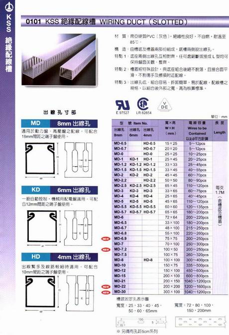 PVC,ou,h,ܷʽ,Ԓ侀