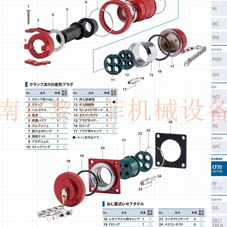 ձndskΘOCF65-14030SQϺRߜحh