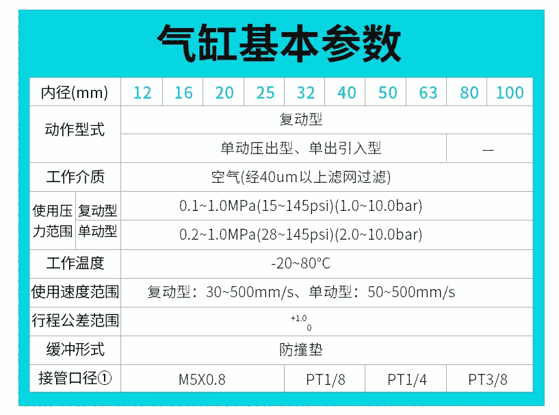 ӳQGBQ32-500MT4,p͚׏SֱN