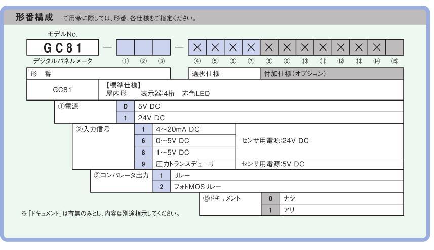 NKSLҰӋNAGANO KEIKI@ʾGC81-D11  GC81-111