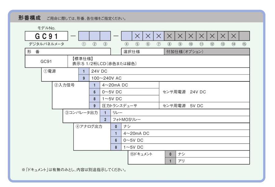 NKSLҰӋNAGANO KEIKI@ʾGC91-911  GC91-111