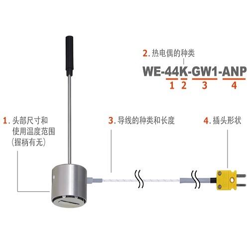ձͱضȂWE-12K-GW1-ANP
