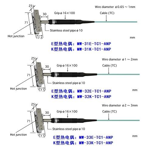 ձAnritsuضȂMW-31K-TC1-ANP