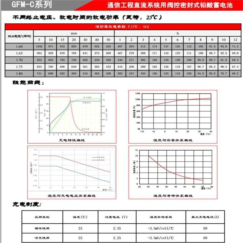 GFMJ-500ʥ늳2v500ahͨO䑪