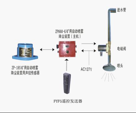 ZPS660VԄӞˮmb-V؂ԄӞˮm