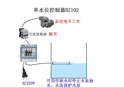 һ팚ǆˮλBZ102