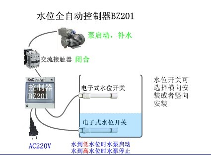 һ팚pˮλBZ201