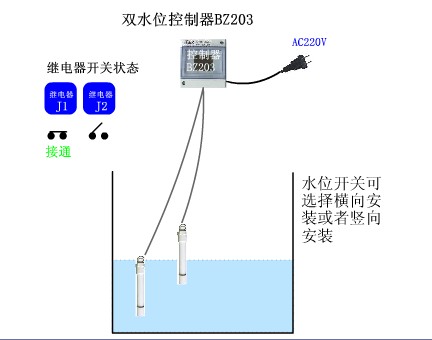 һ팚pˮλBZ203