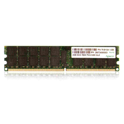 հȴ DDR1 DDR2